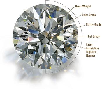 How to Pick Out a Diamond