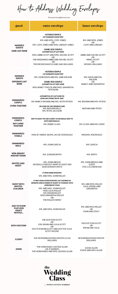 how to address wedding invitations How to Address Wedding Envelopes