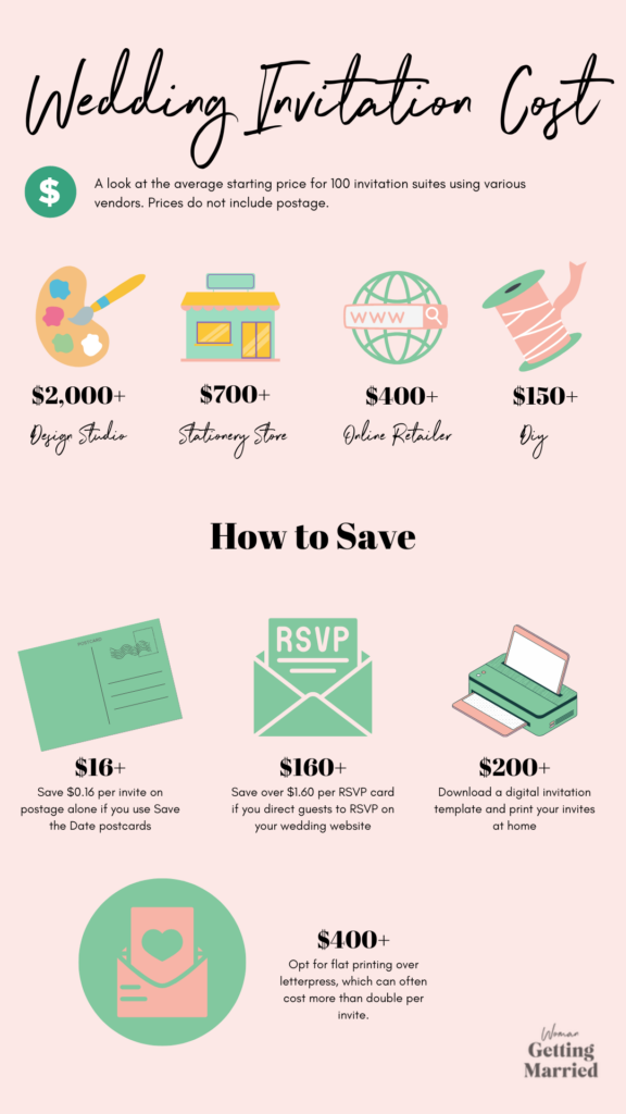 wedding invitation cost