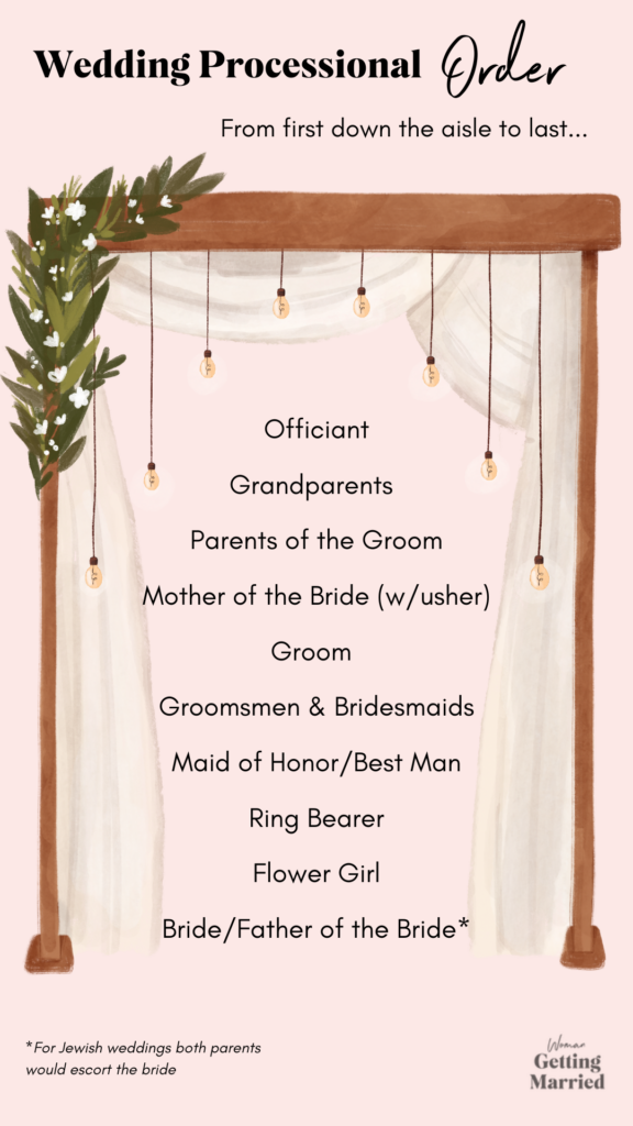 Wedding Processional Order Image