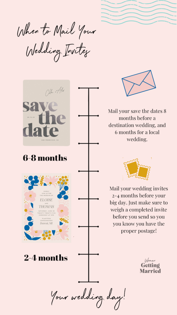 when to send wedding invitations