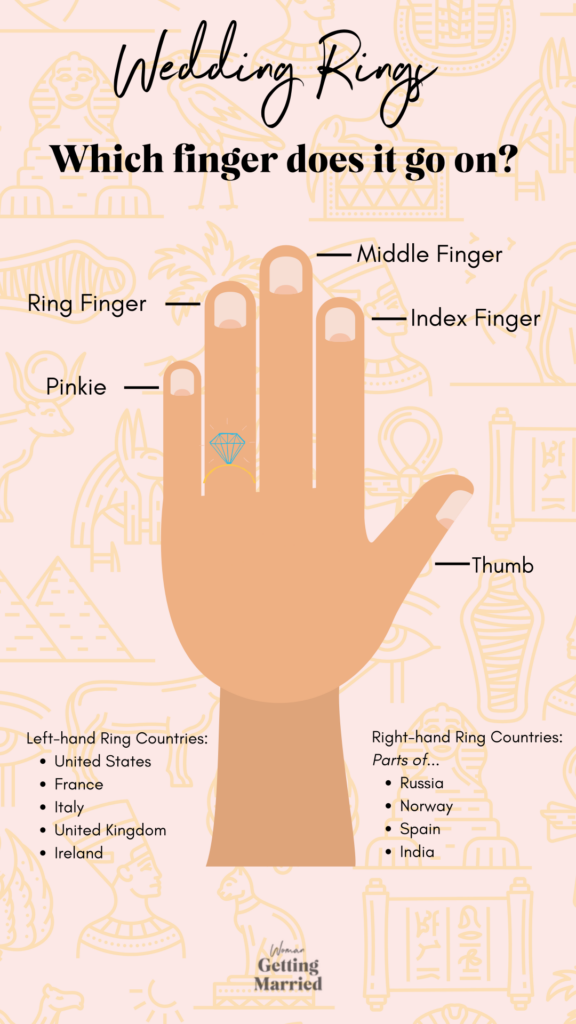 wedding ring finger history